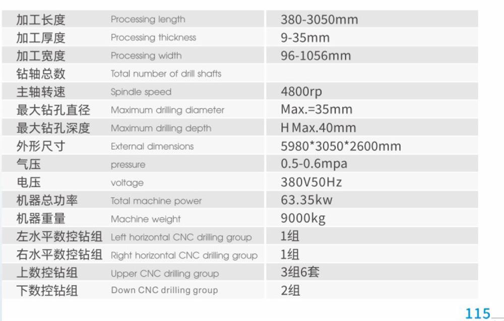 NCZ7XLB技术参数