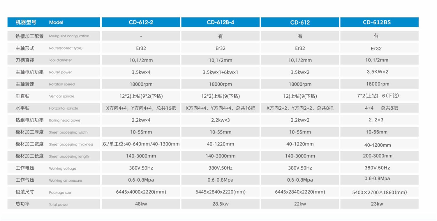 CD-612-2技术参数